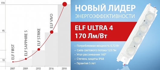 Новинка! ELF Ultra 4 Новинка! ELF Ultra 4
